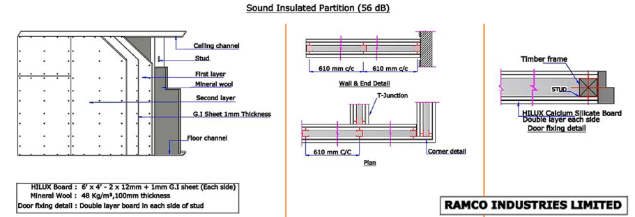 Sound Insulated Partition 56db 196mm