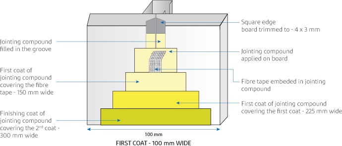 Drywall_Installation_Jointing & Finishing